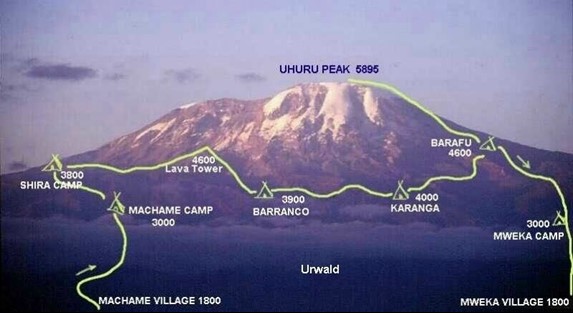 machame route map 7 days